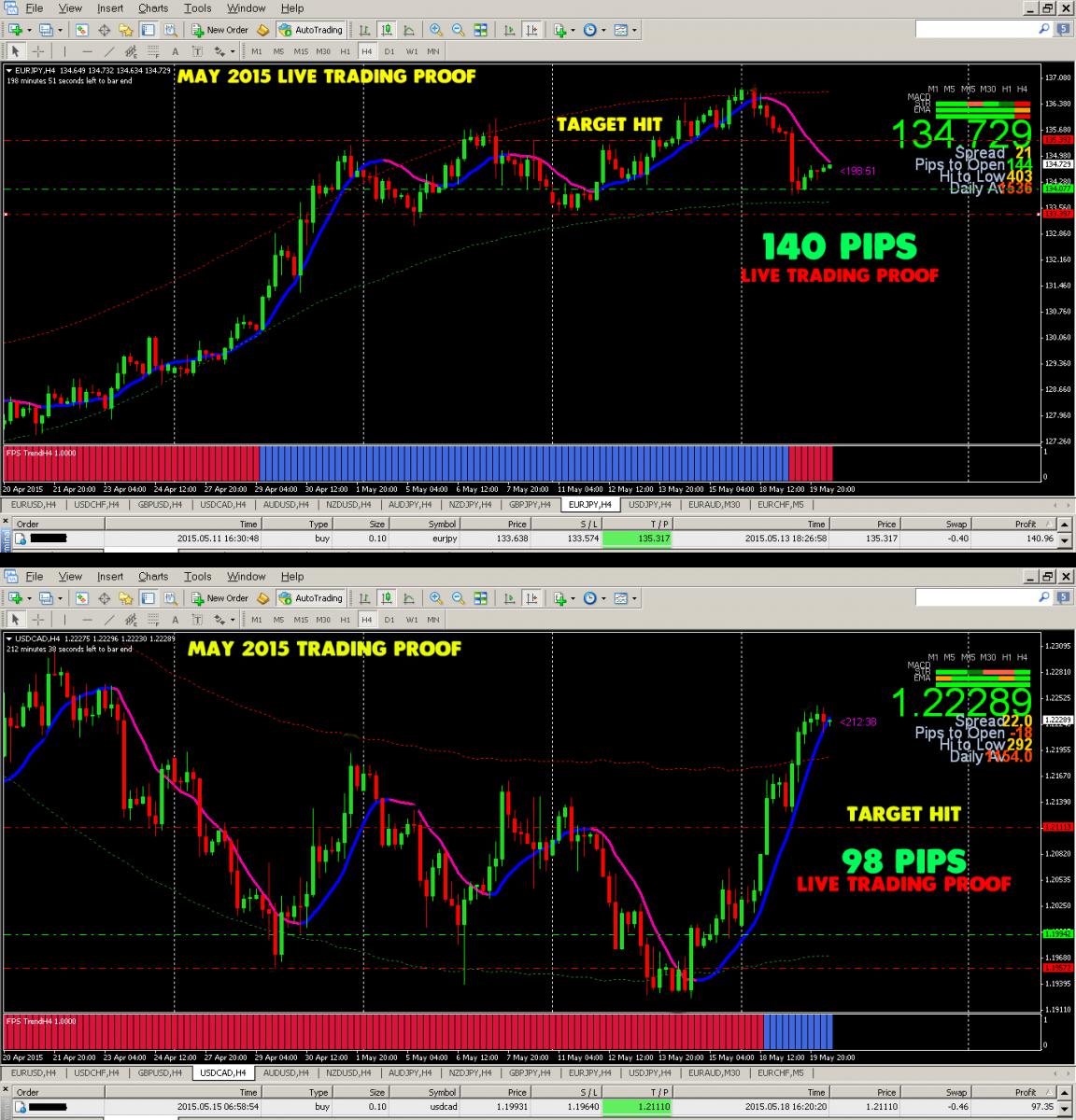 LT Trade Copy MT4 ⋆ Live Forex Tdading